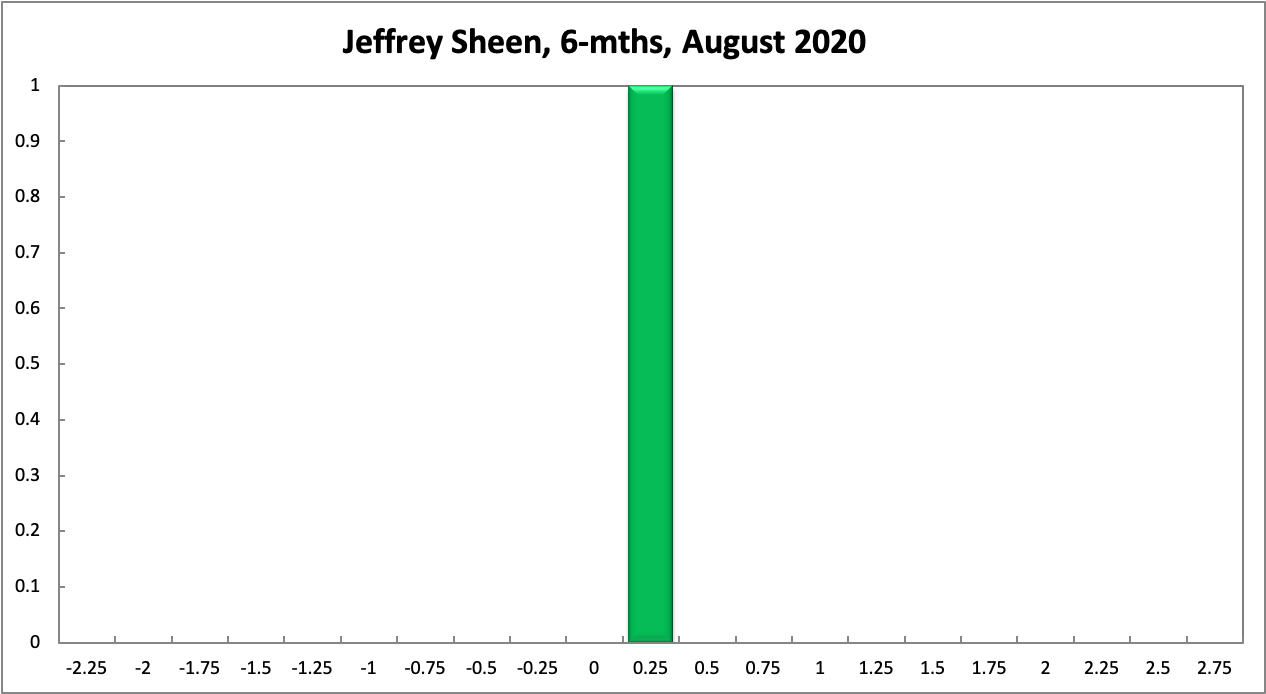 Jeffrey Sheen