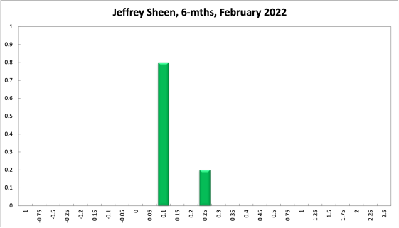 Jeffrey Sheen