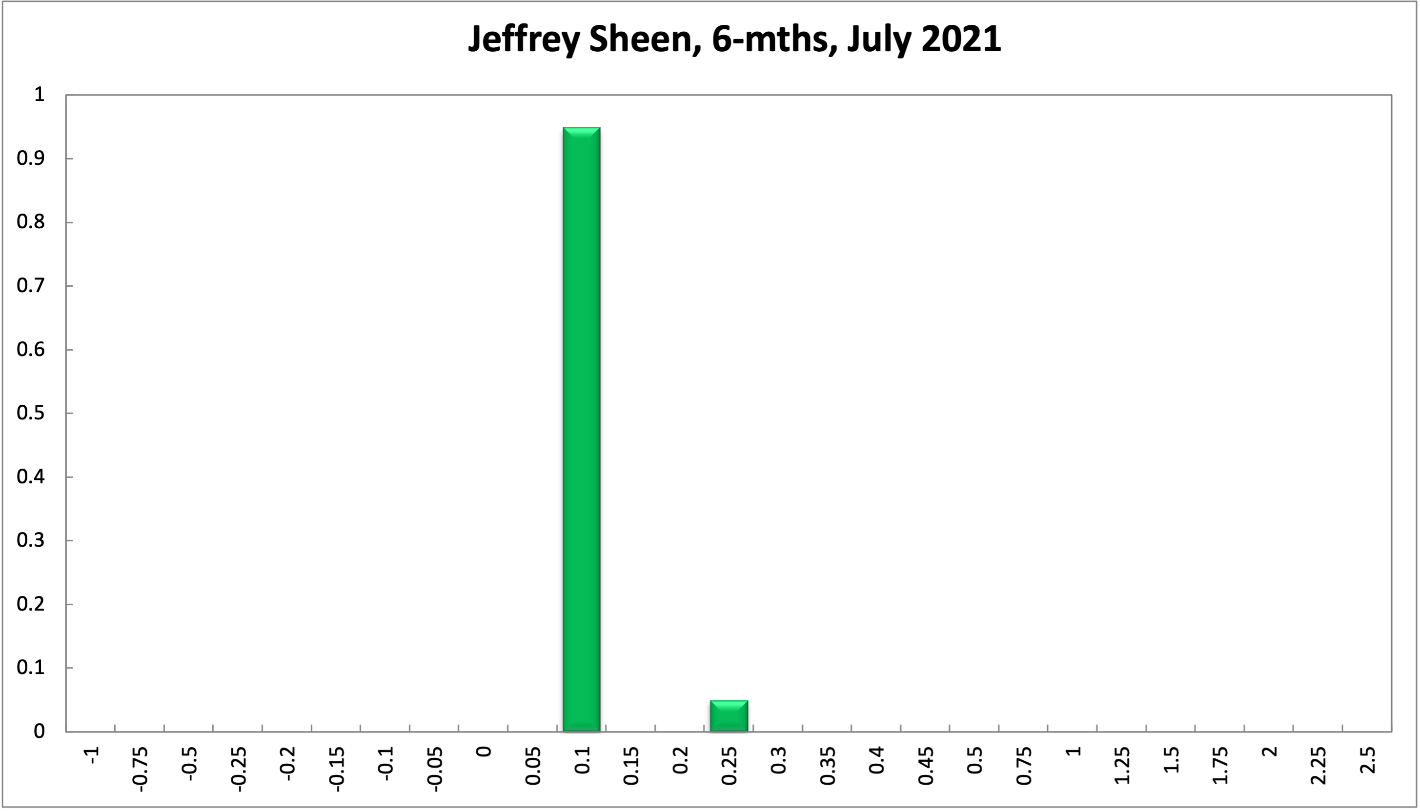 Jeffrey Sheen