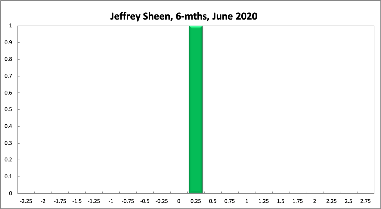 Jeffrey Sheen