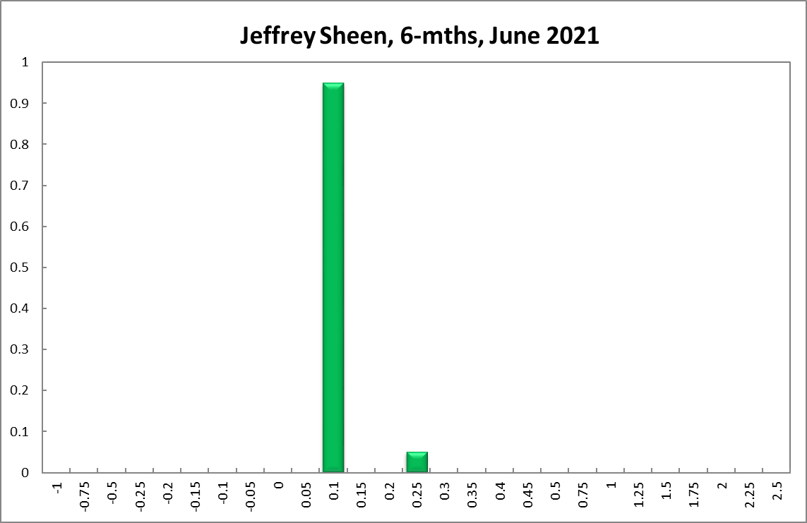 Jeffrey Sheen