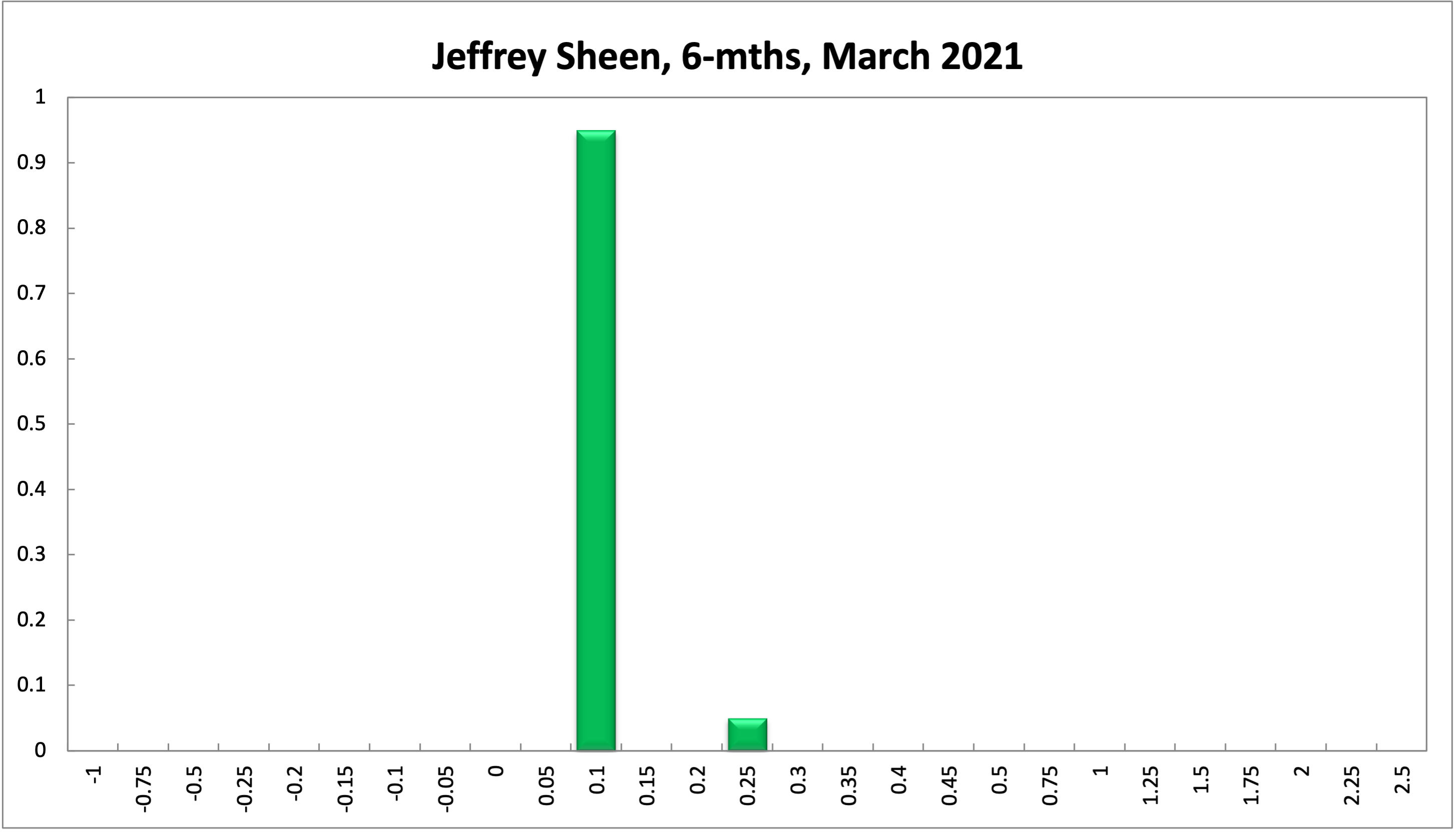 Jeffrey Sheen