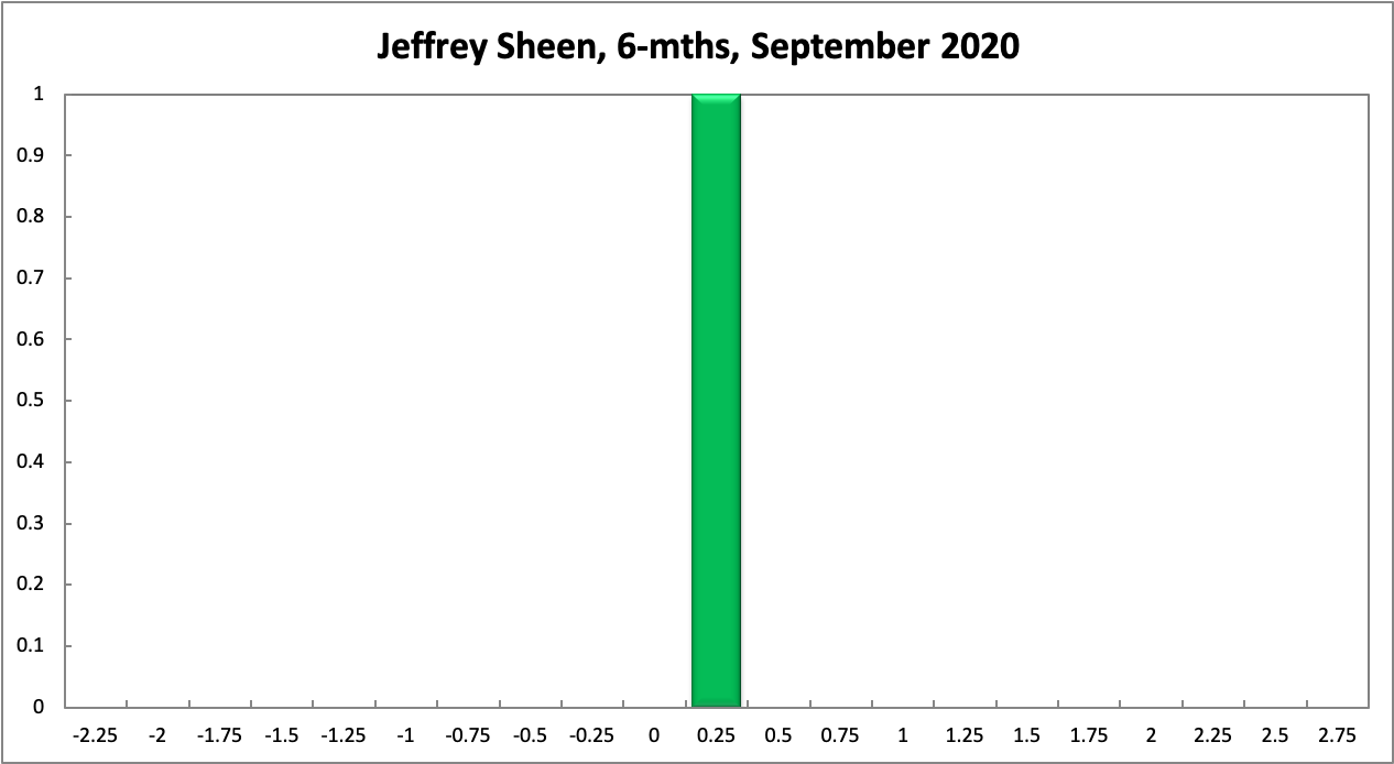 Jeffrey Sheen