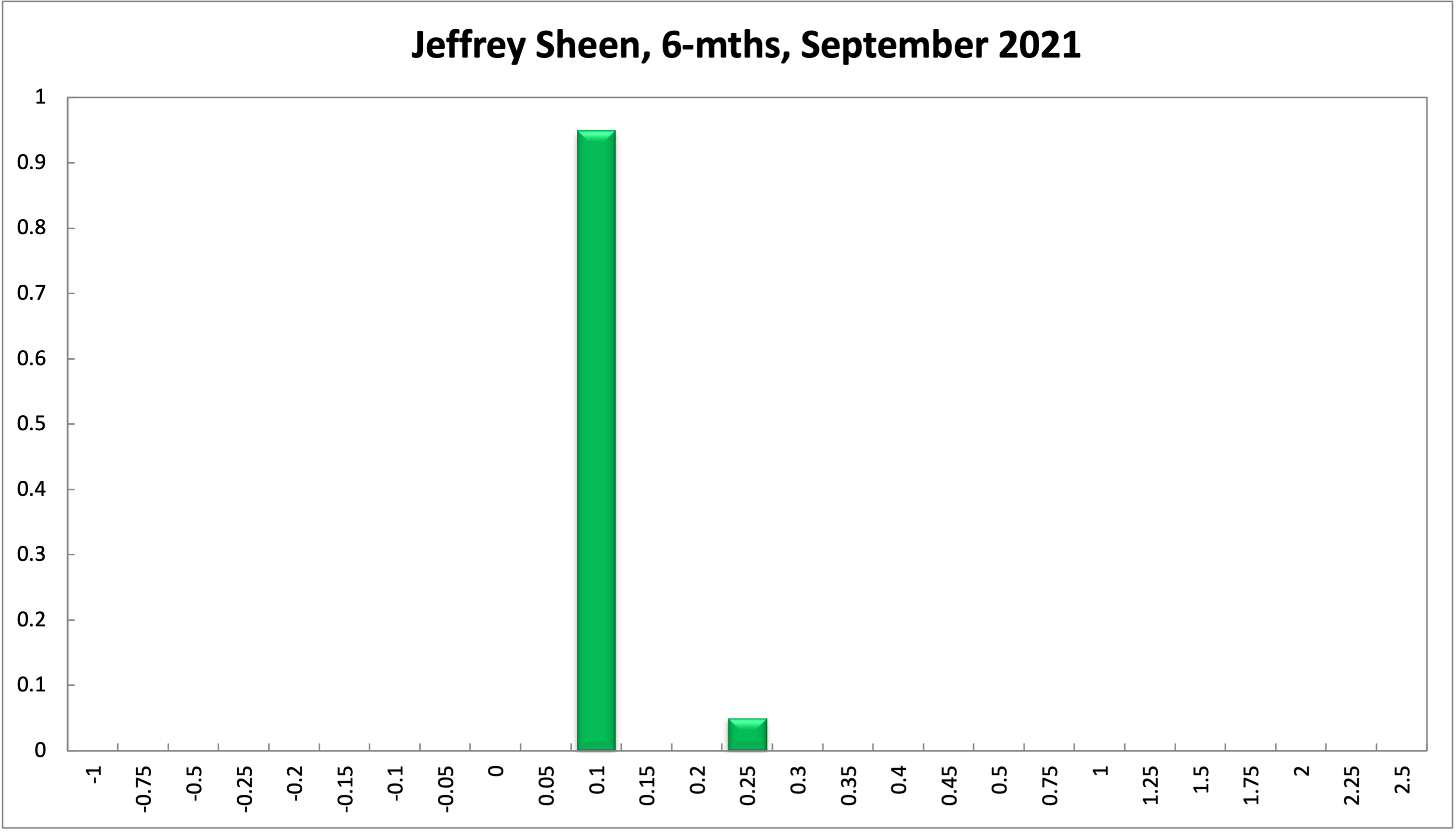 Jeffrey Sheen