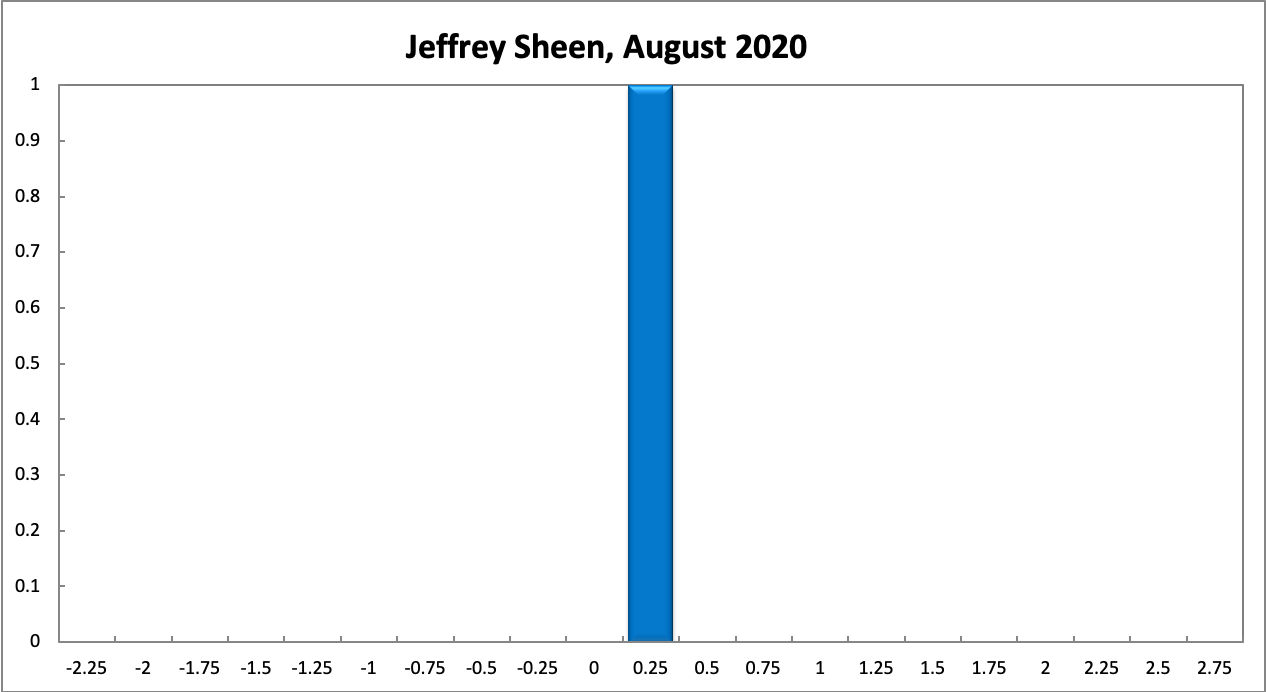 Jeffrey Sheen