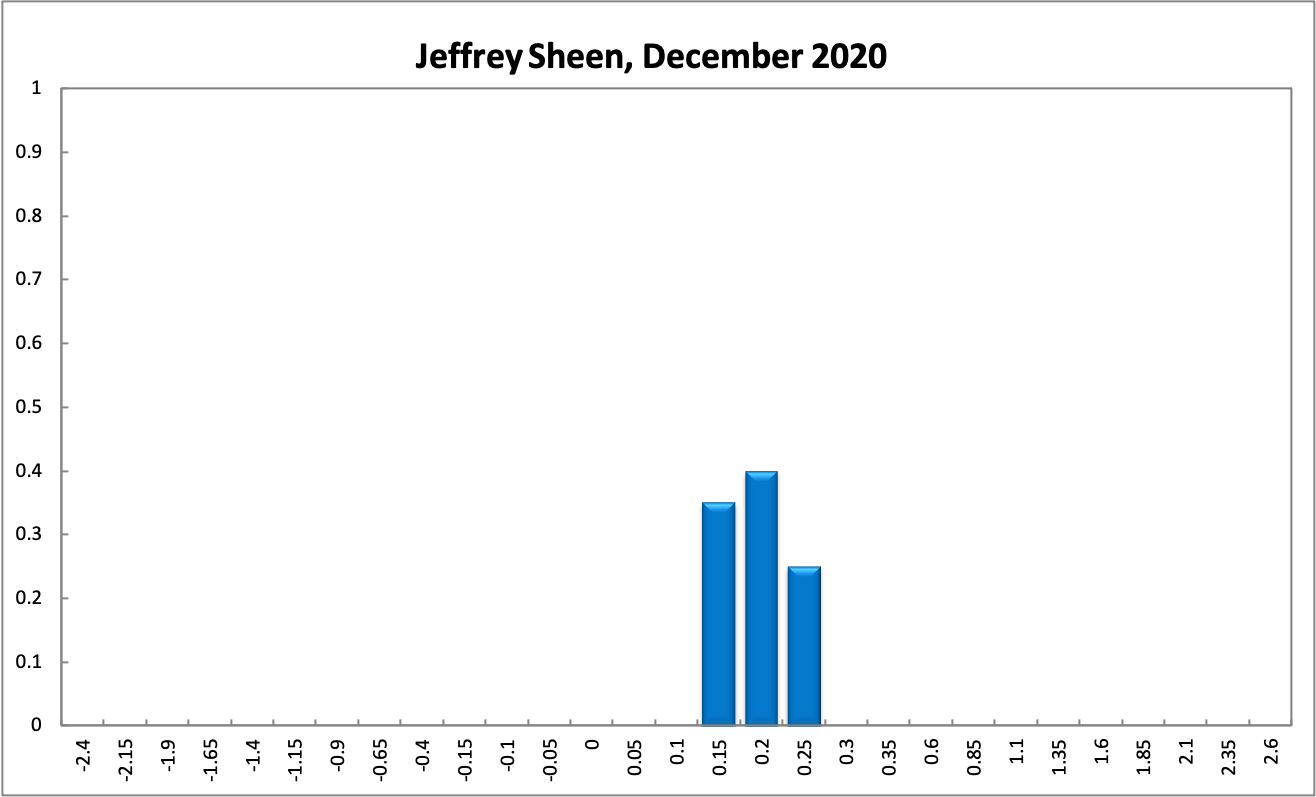 Jeffrey Sheen