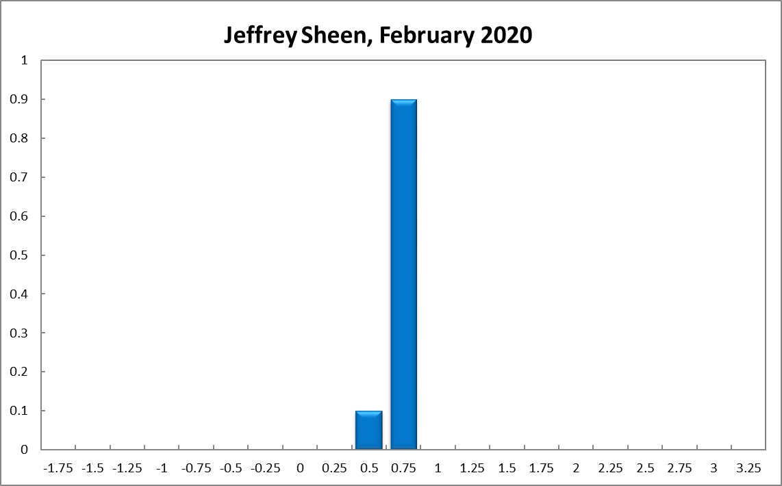 Jeffrey Sheen