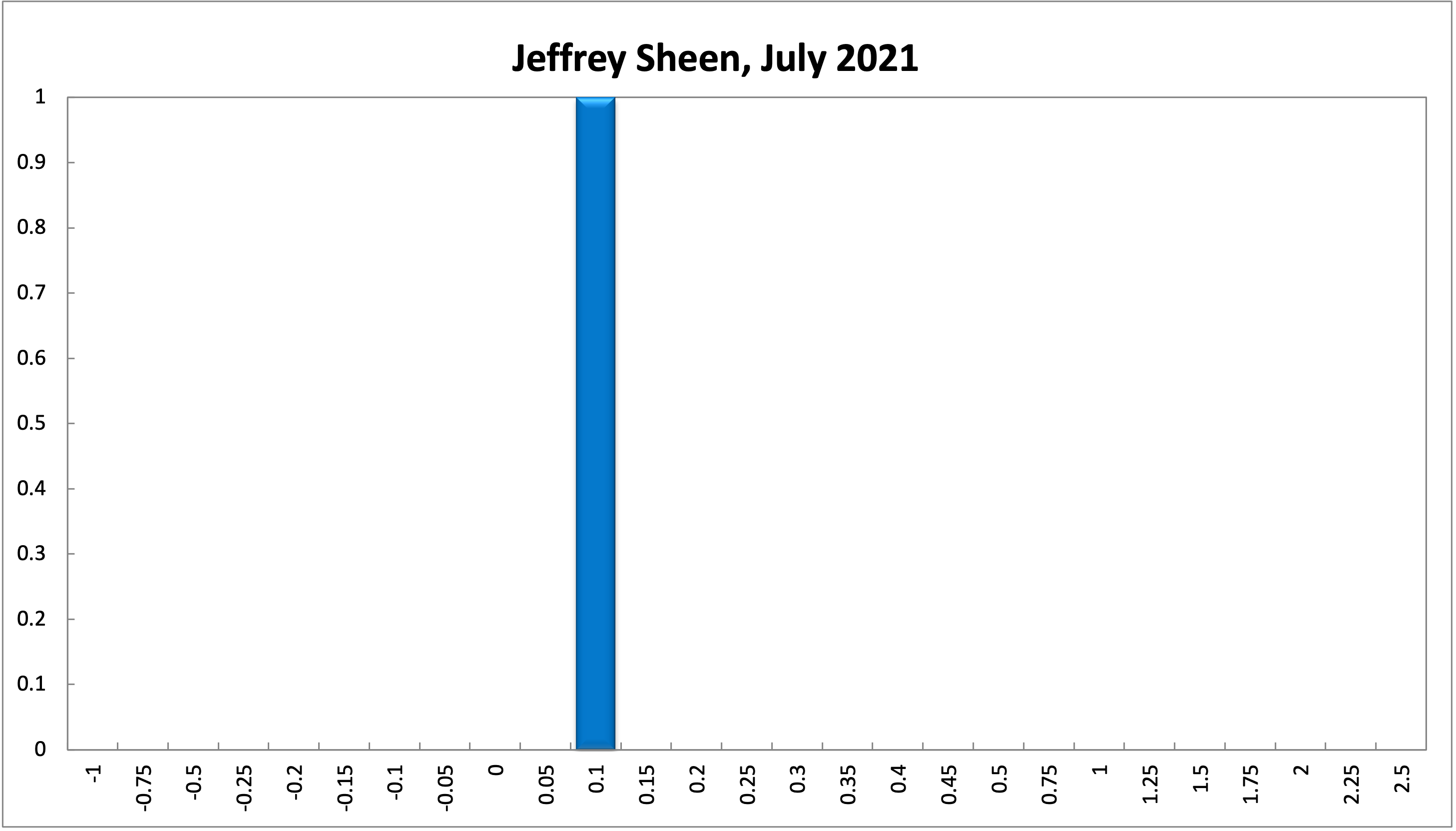 Jeffrey Sheen