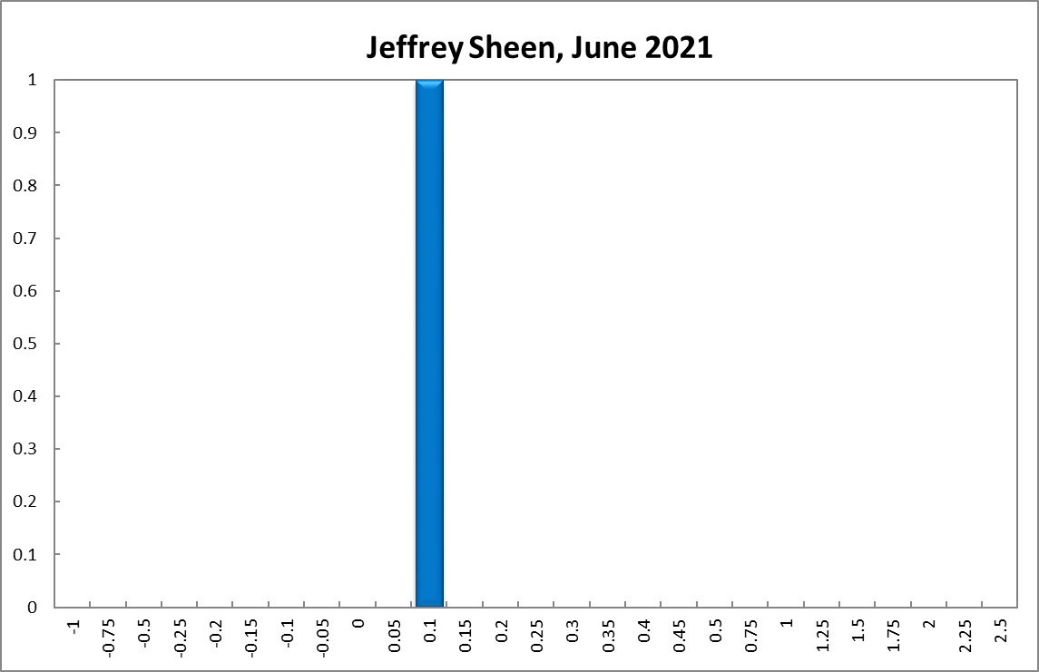 Jeffrey Sheen