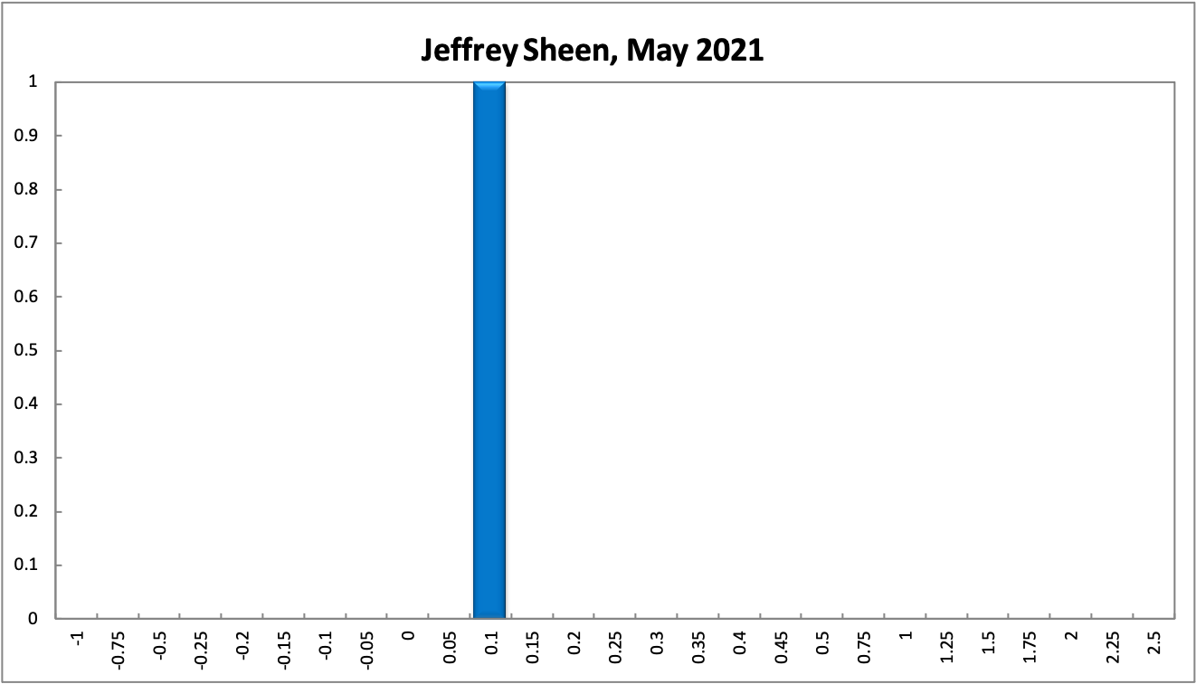 Jeffrey Sheen