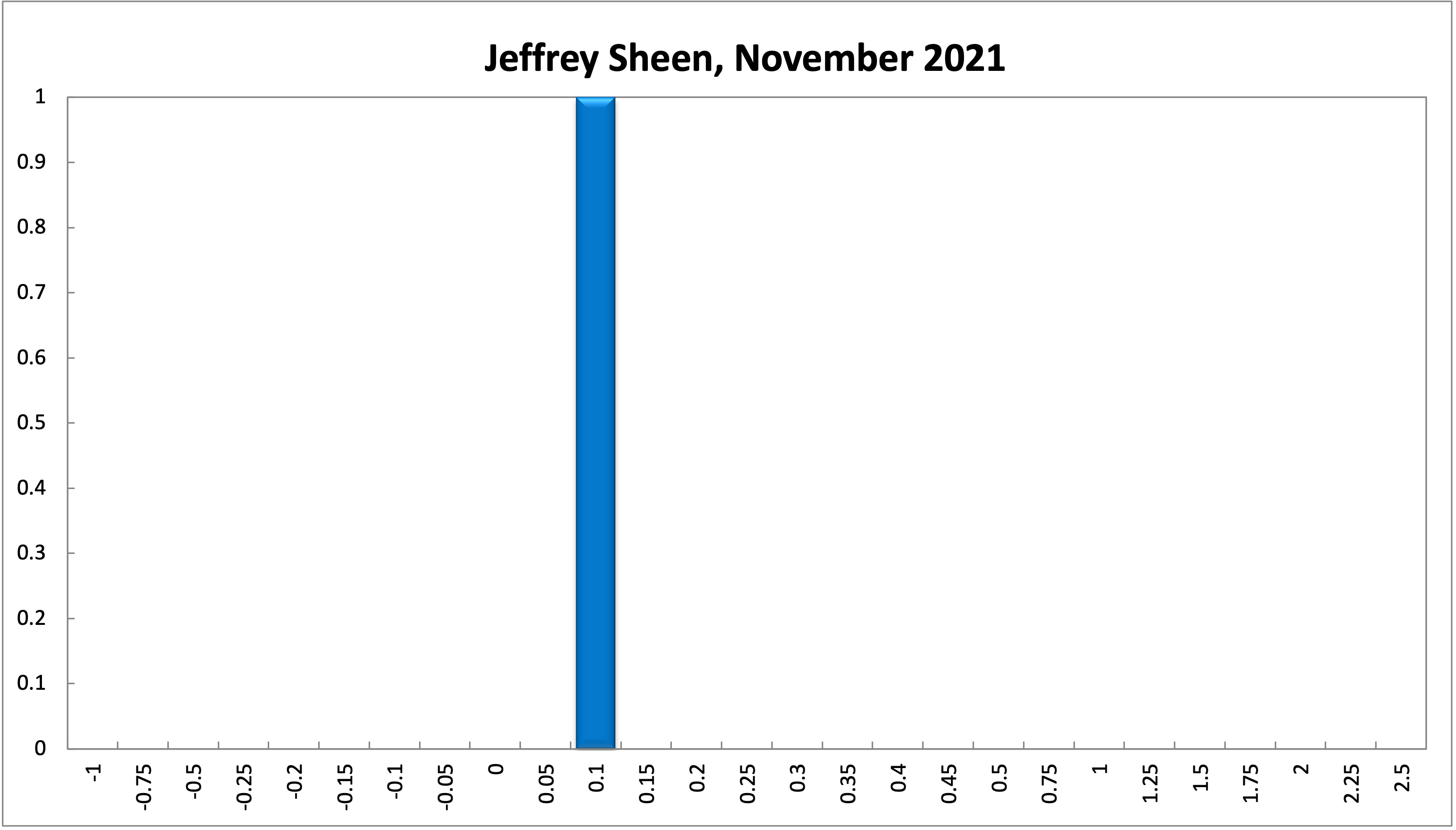 Jeffrey Sheen