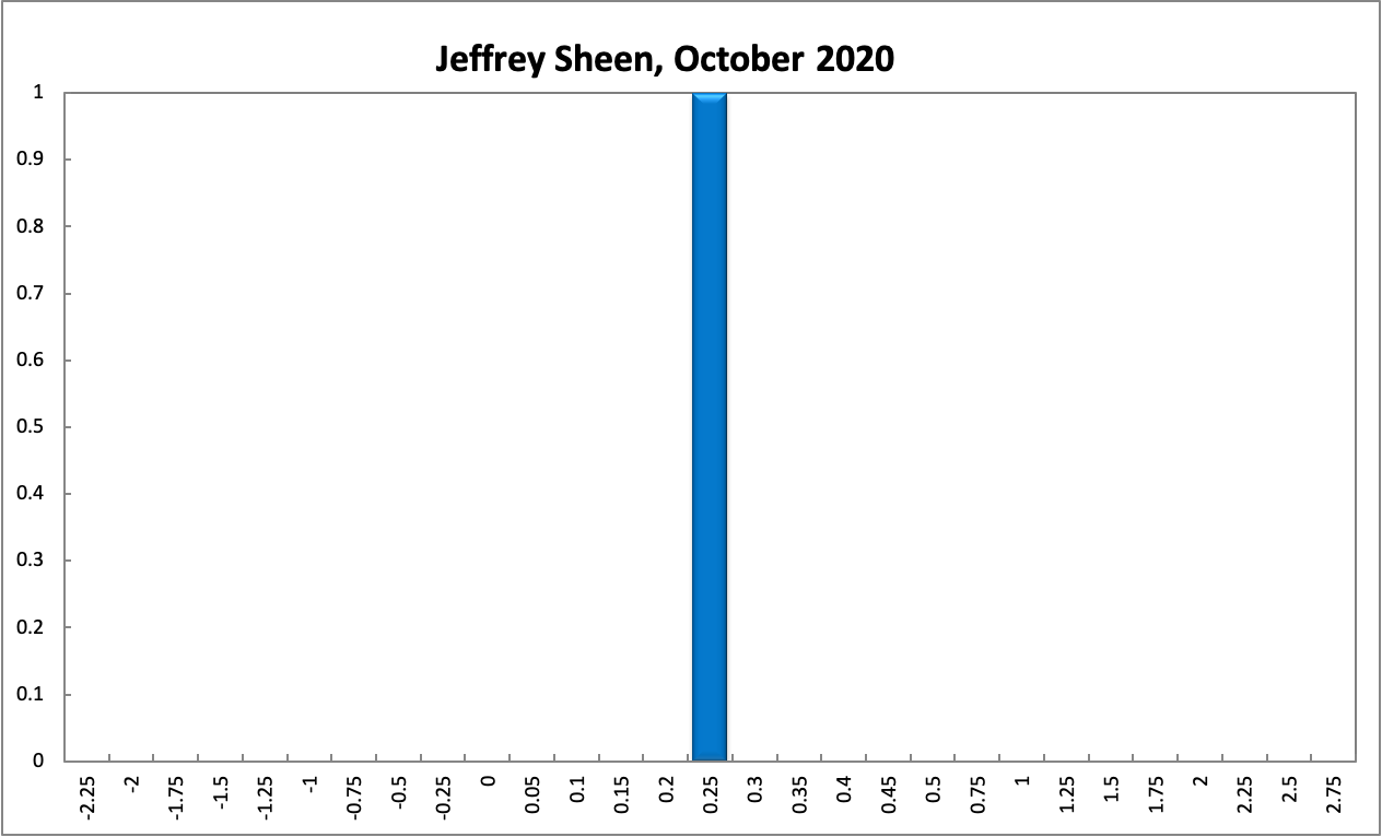 Jeffrey Sheen