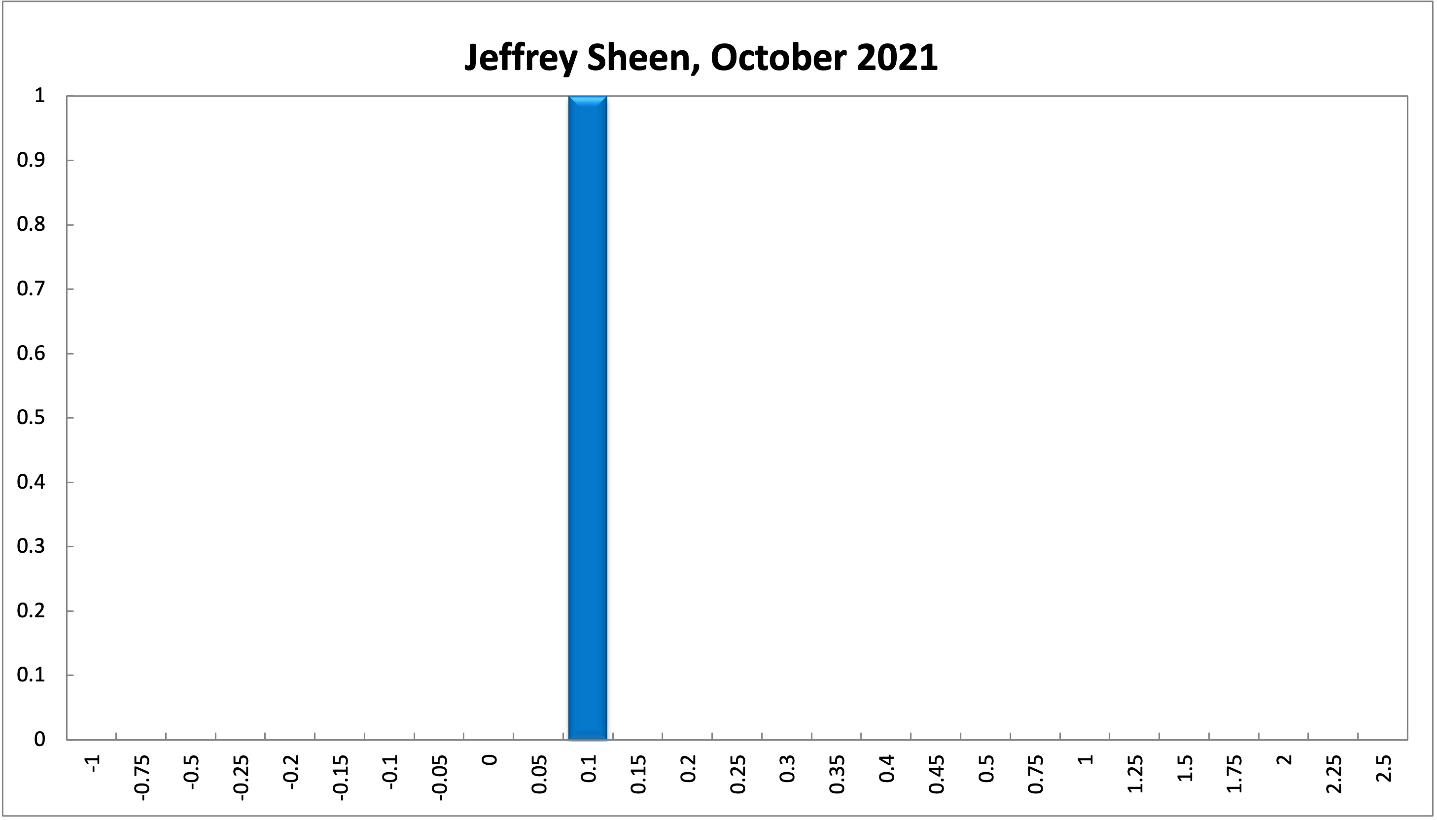 Jeffrey Sheen