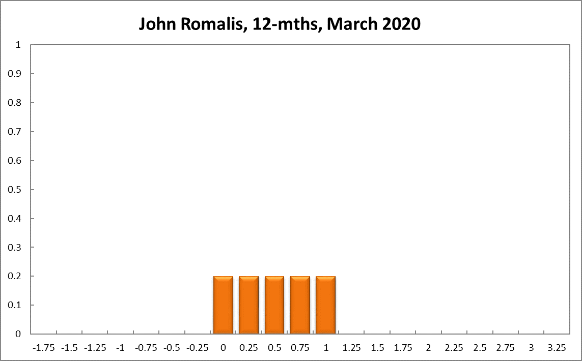 John Romalis