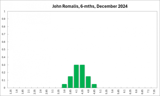 john_romalis_6-mths_december_2024