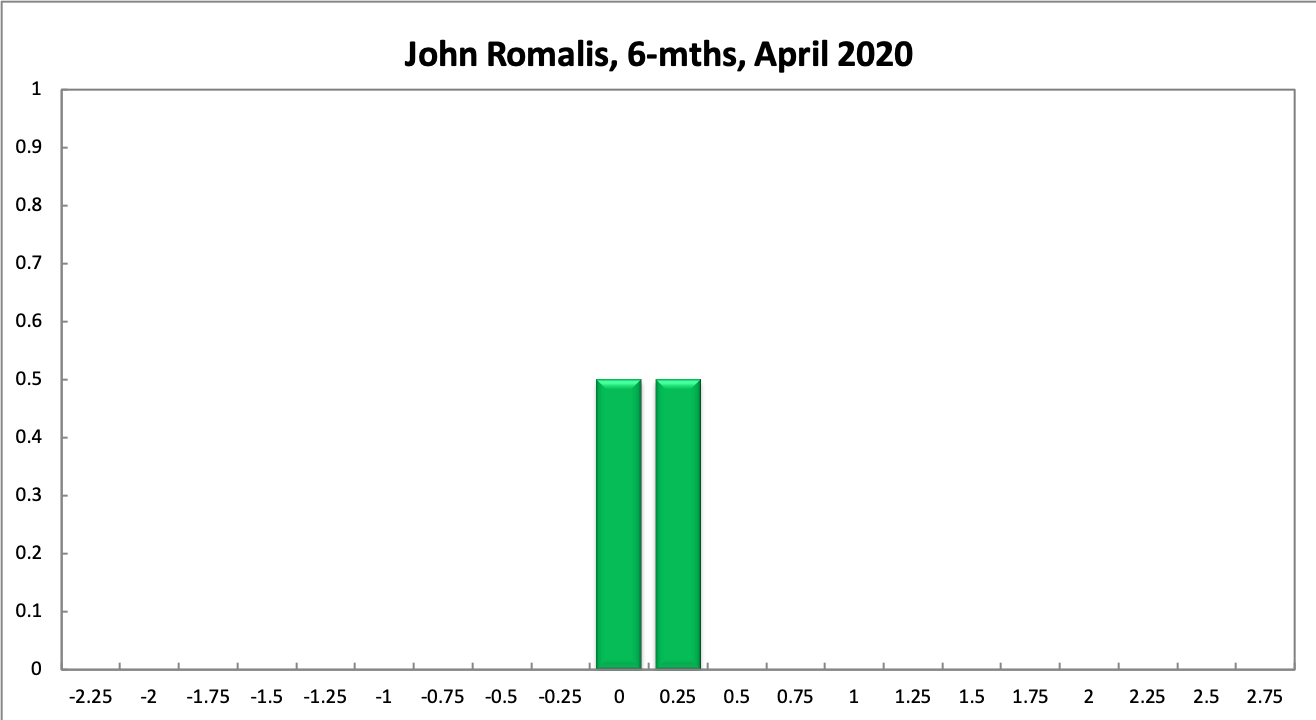 John Romalis