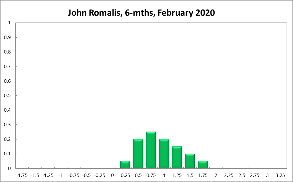 John Romalis