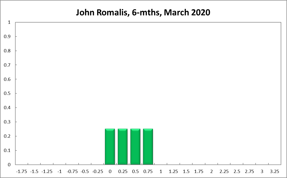 John Romalis