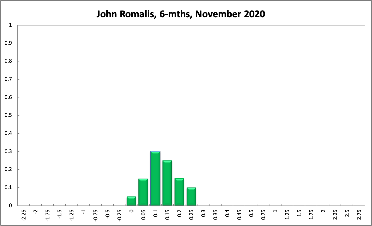 John Romalis