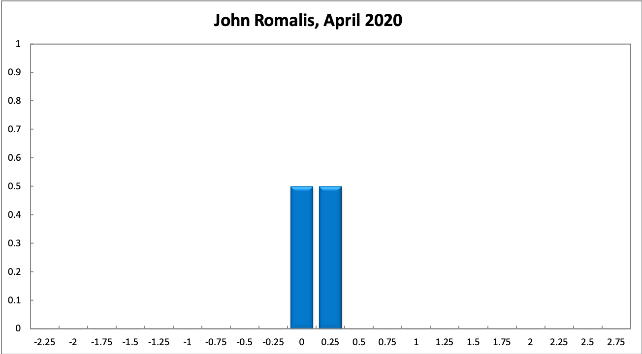 John Romalis