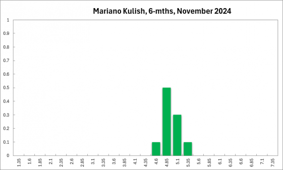 mariano_kulish