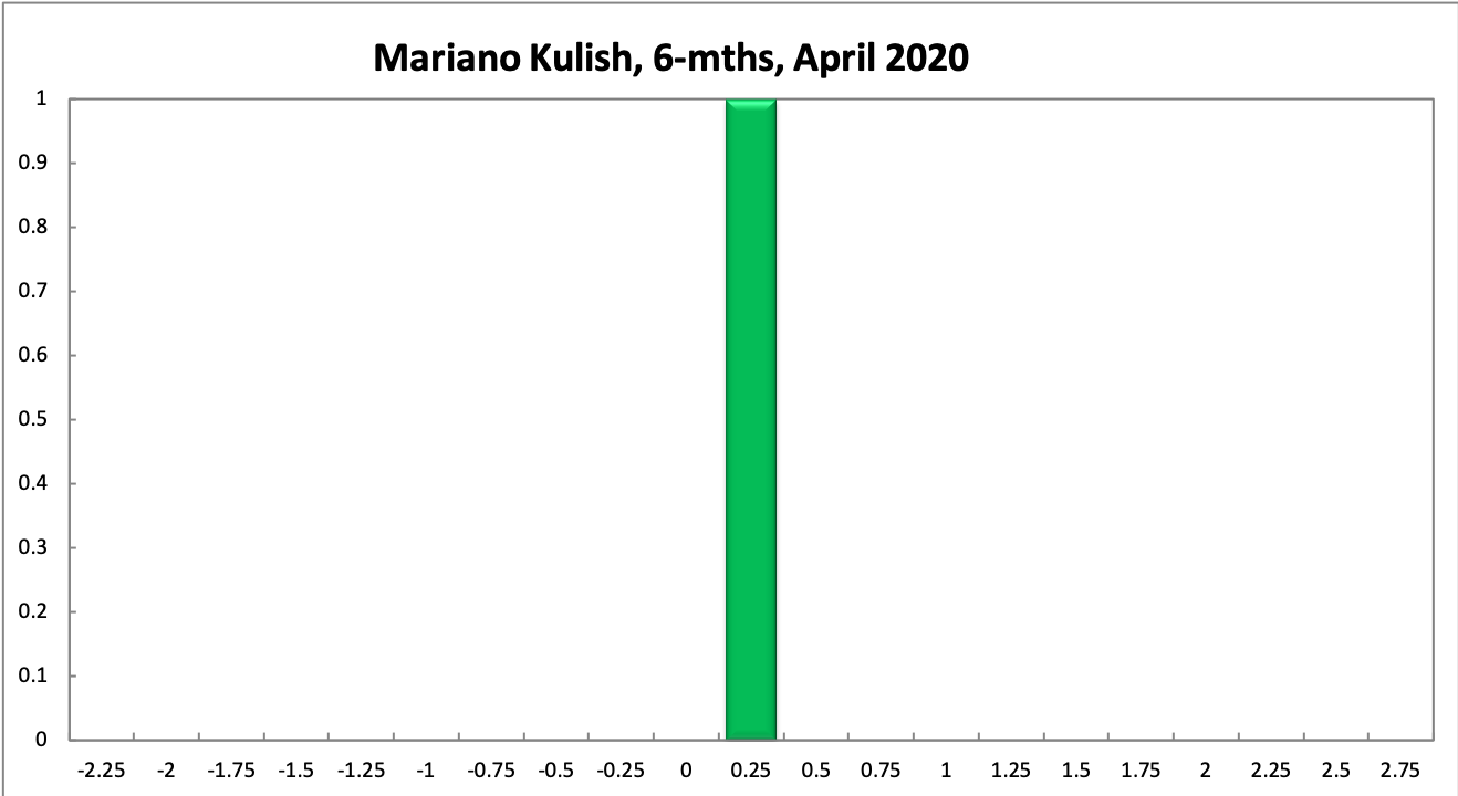 Mariano Kulish