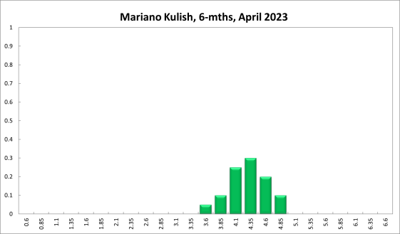 Mariano Kulish