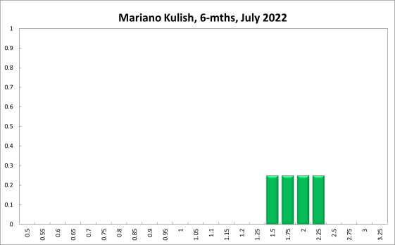 Mariano Kulish