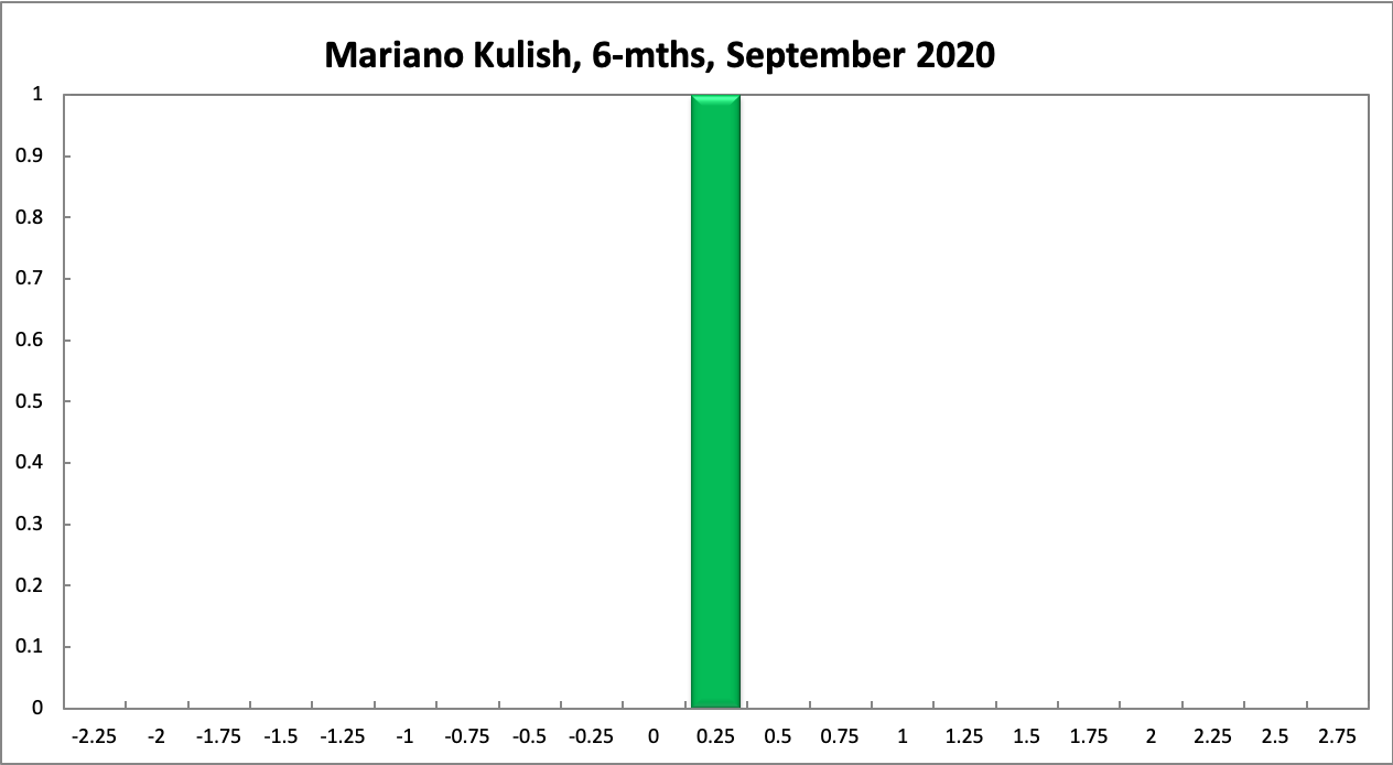 Mariano Kulish