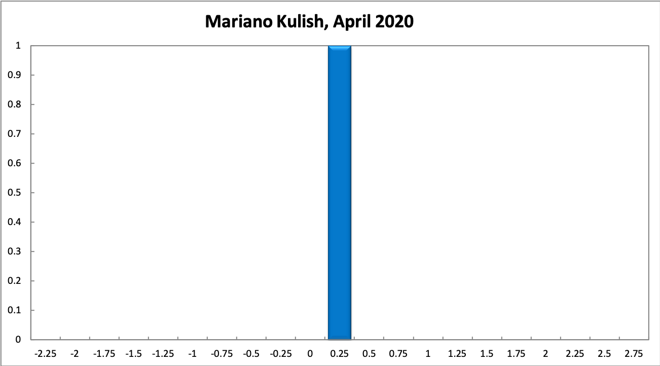 Mariano Kulish