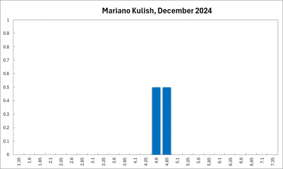 mariano_kulish_december_2024