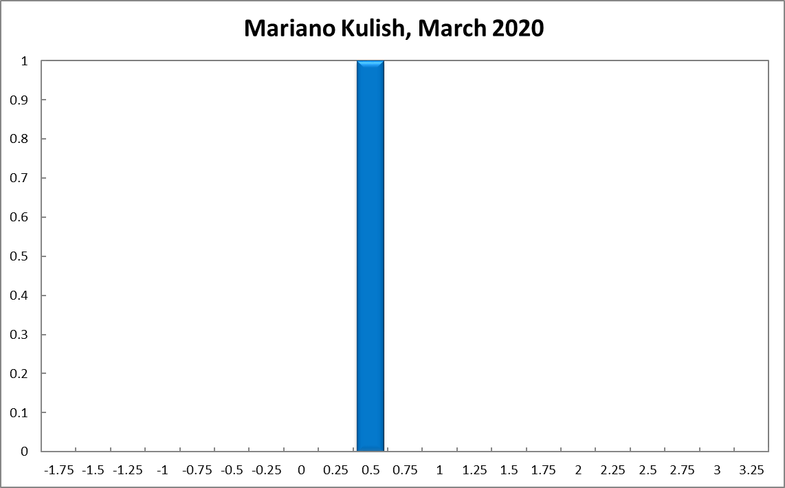 Mariano Kulish