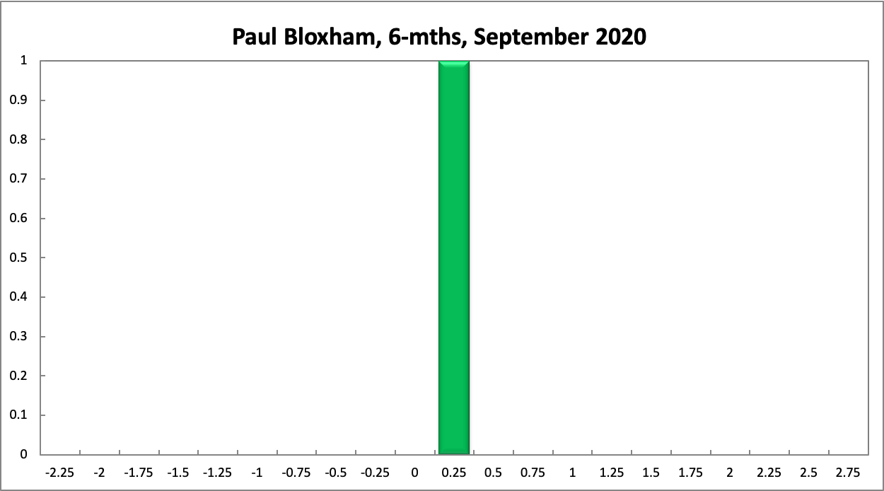 Paul Bloxham