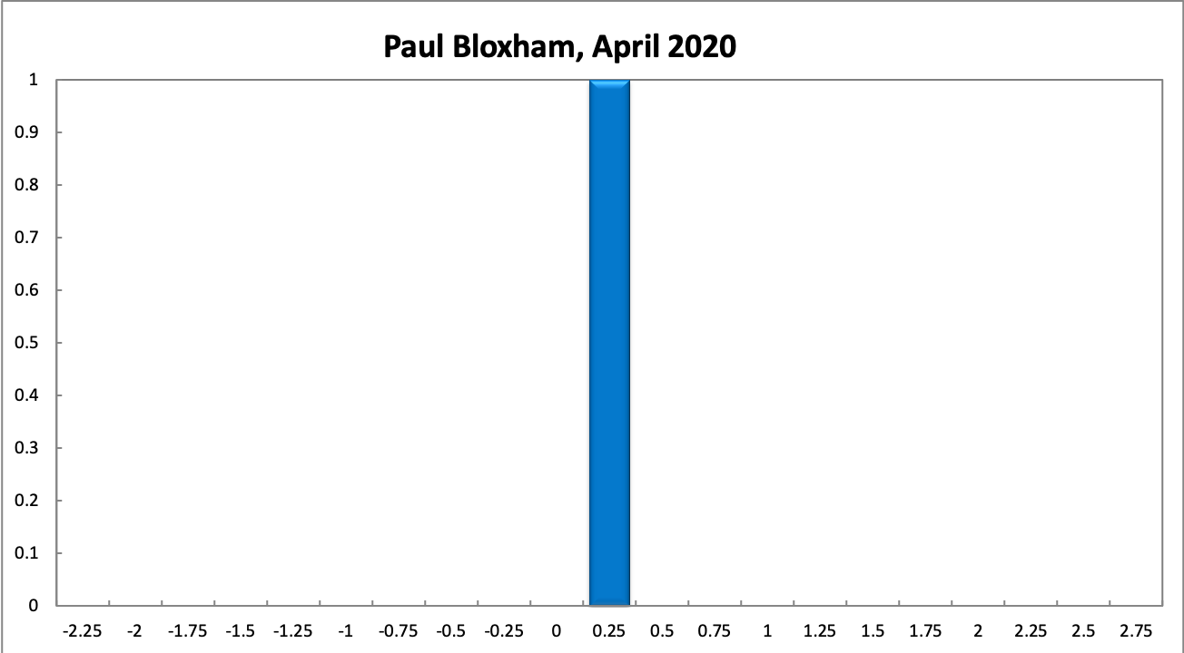 Paul Bloxham