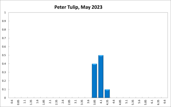 Peter Tulip