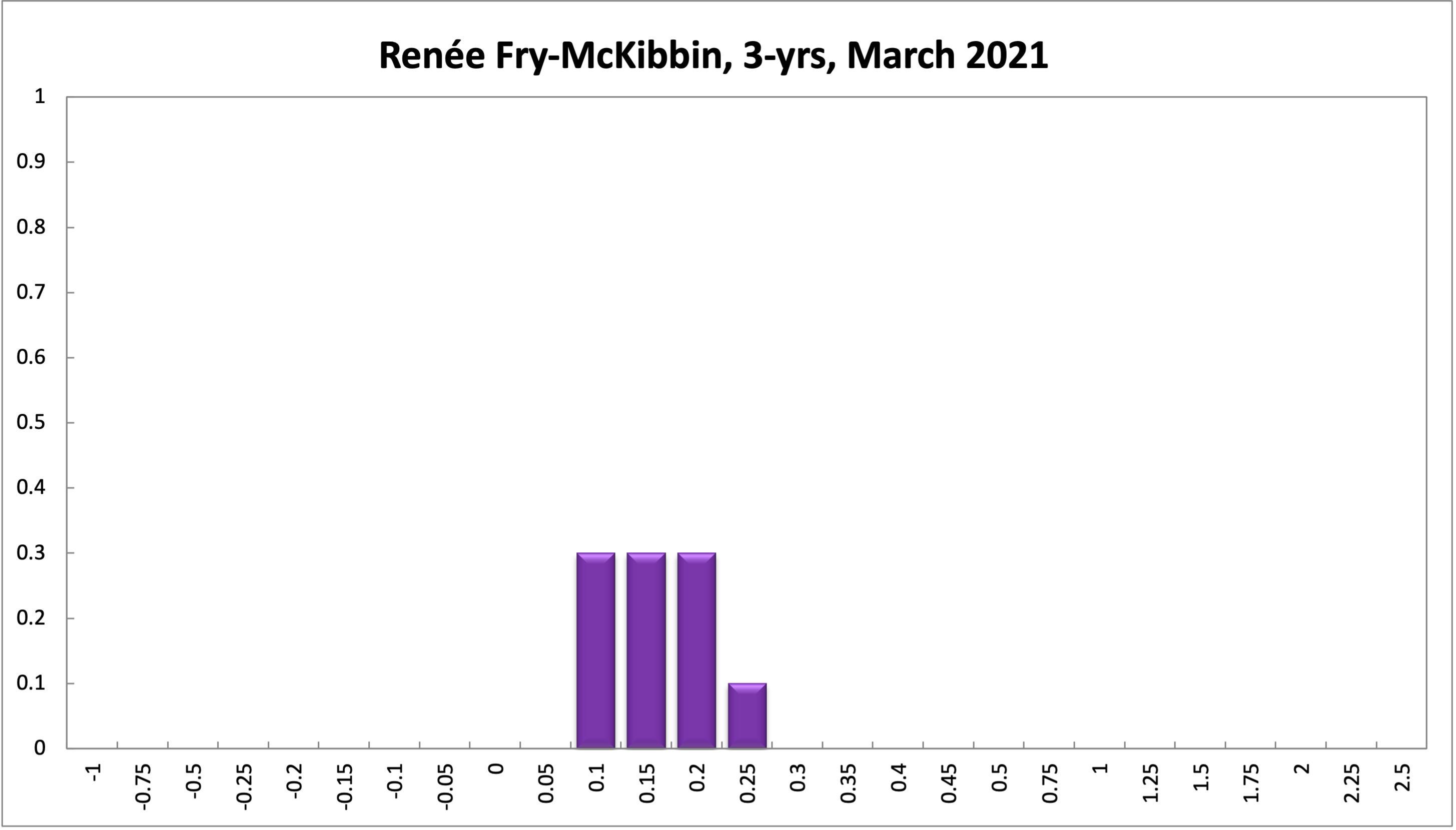 Renee Fry-McKibbin