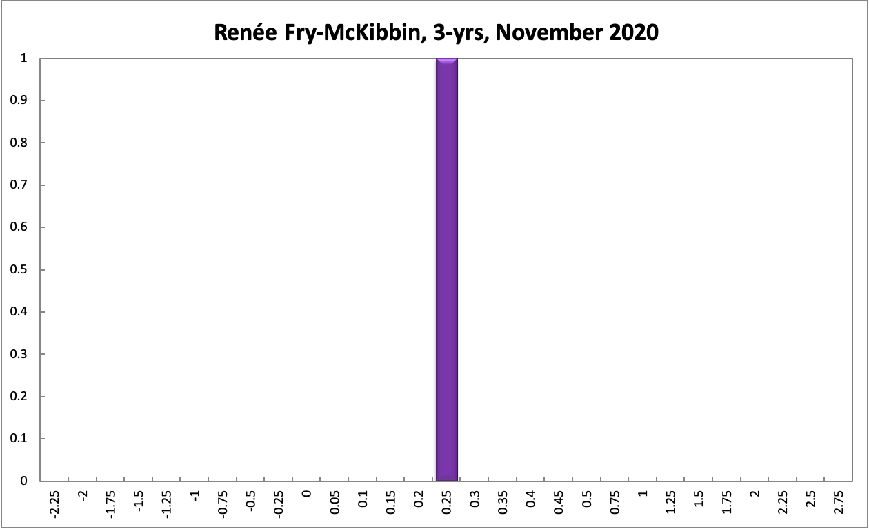 Renee Fry-McKibbin