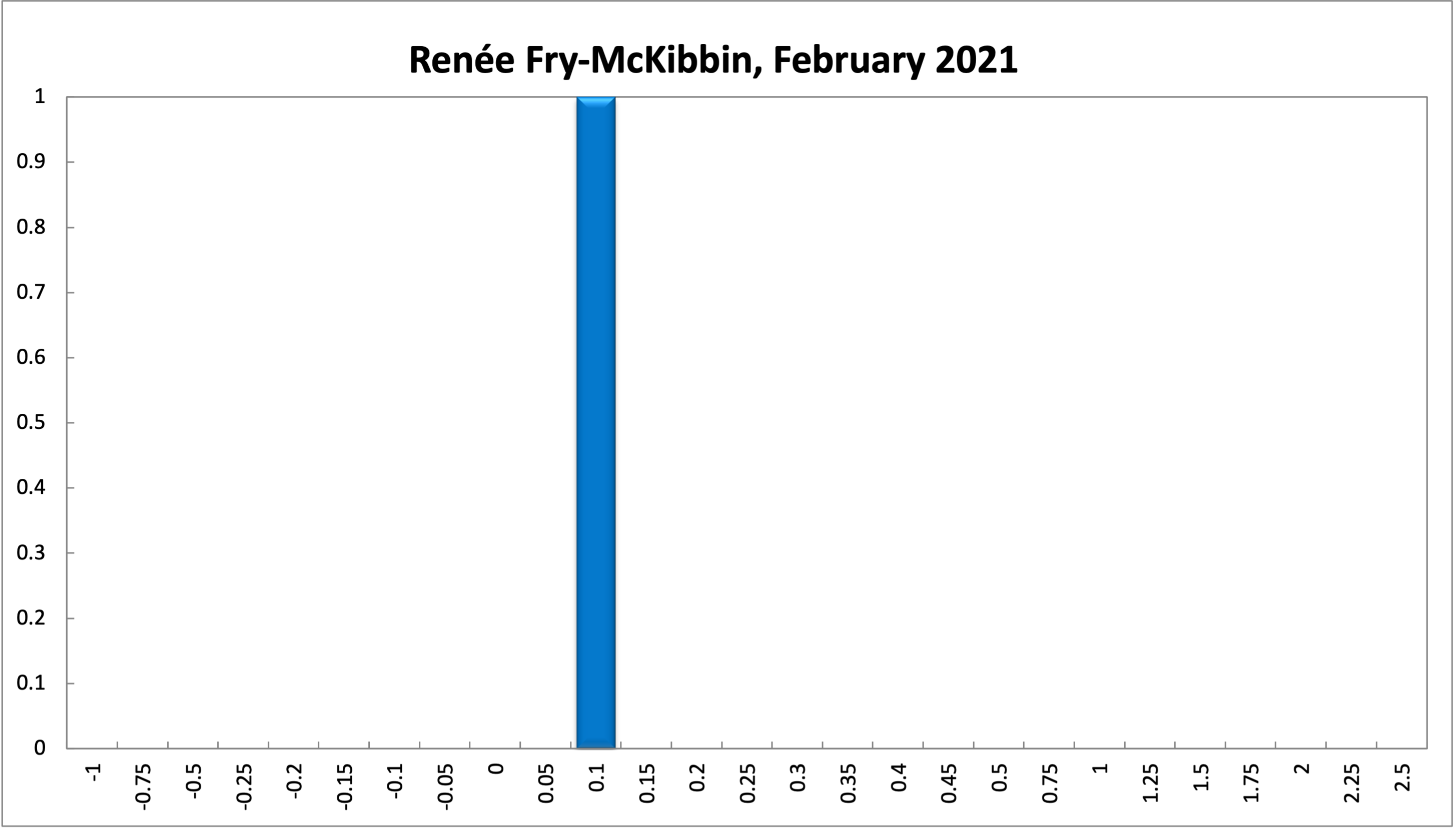 Renee Fry-McKibbin