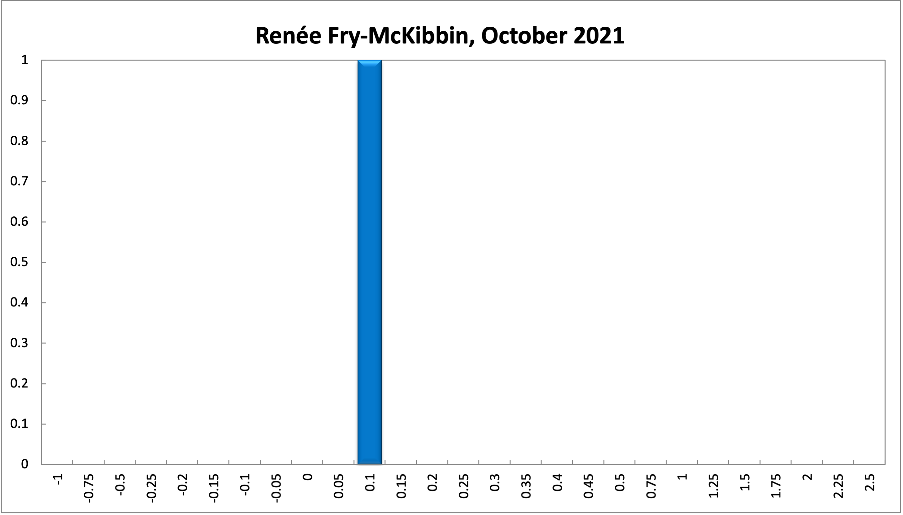 Renee Fry-McKibbin