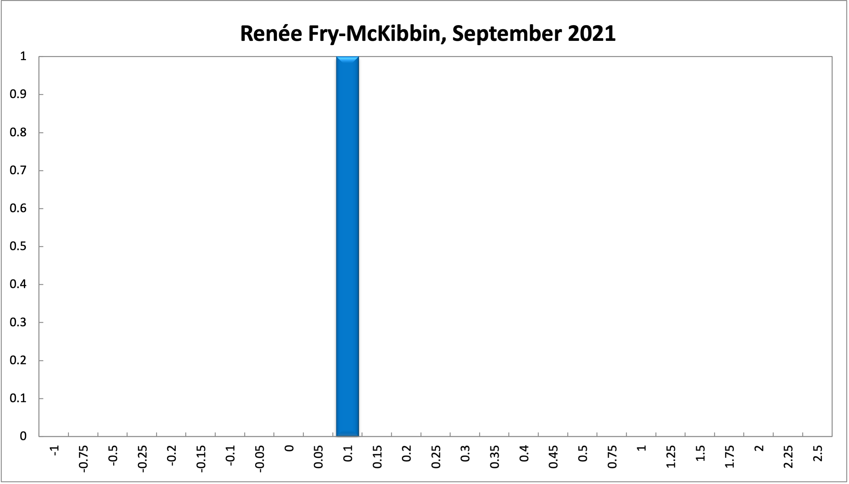 Renee Fry-McKibbin