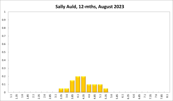 Sally Auld