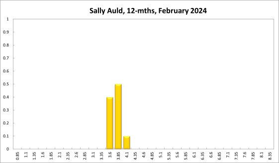 Sally Auld