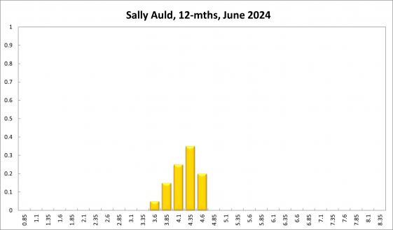 Sally Auld