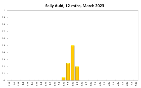 Sally Auld