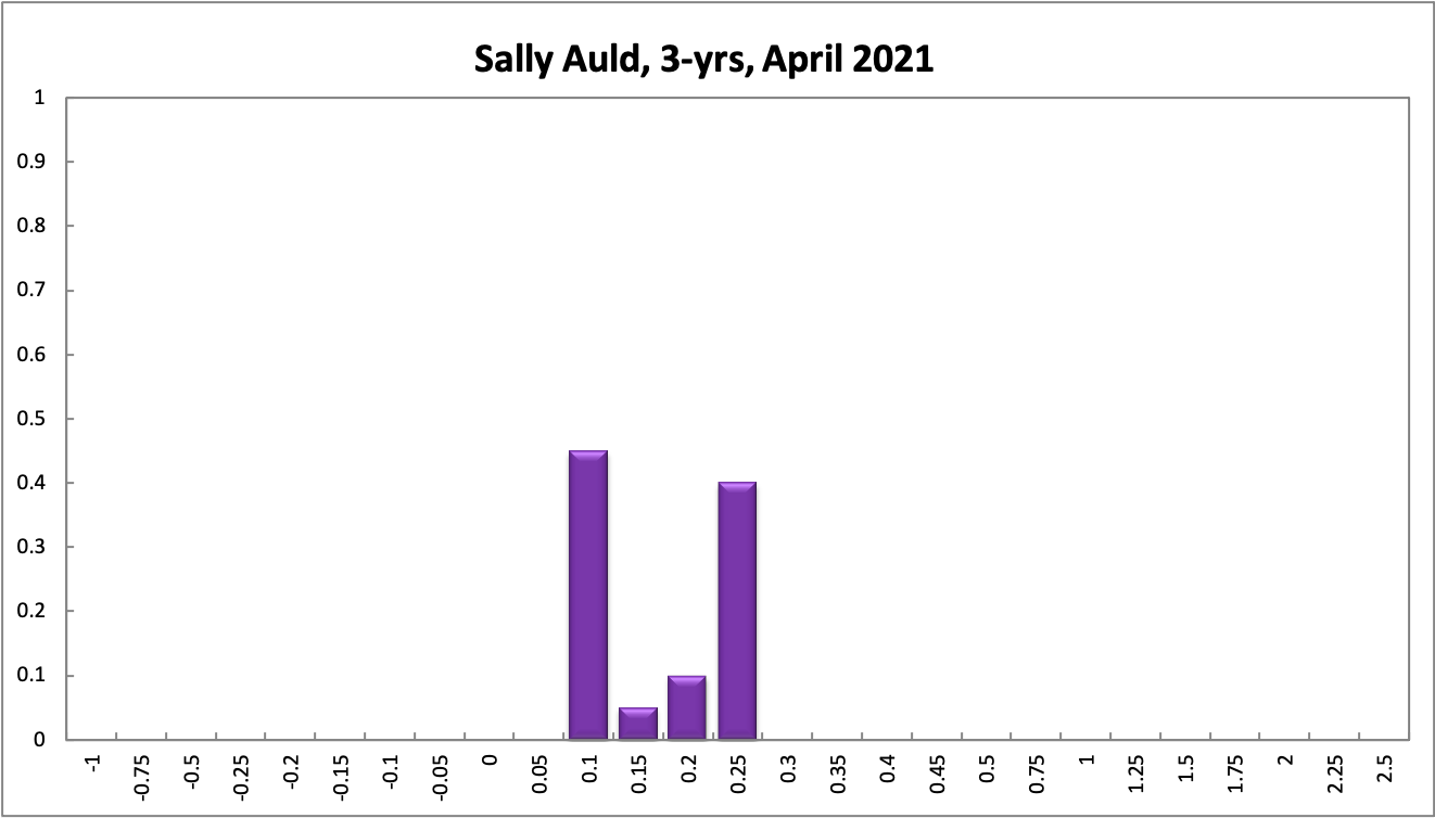 Sally Auld