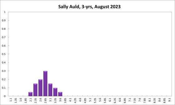 Sally Auld