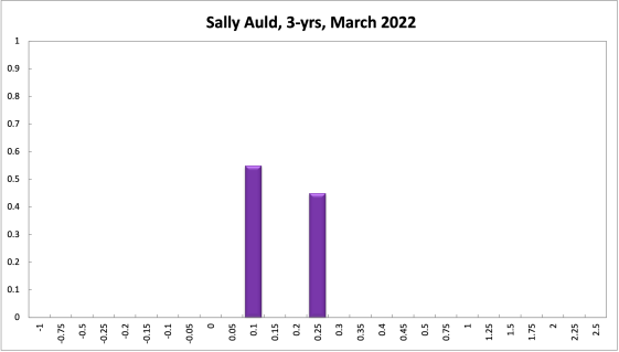 Sally Auld