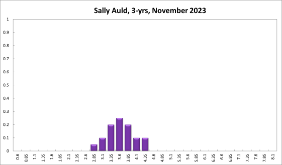 Sally Auld