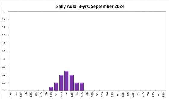 Sally Auld