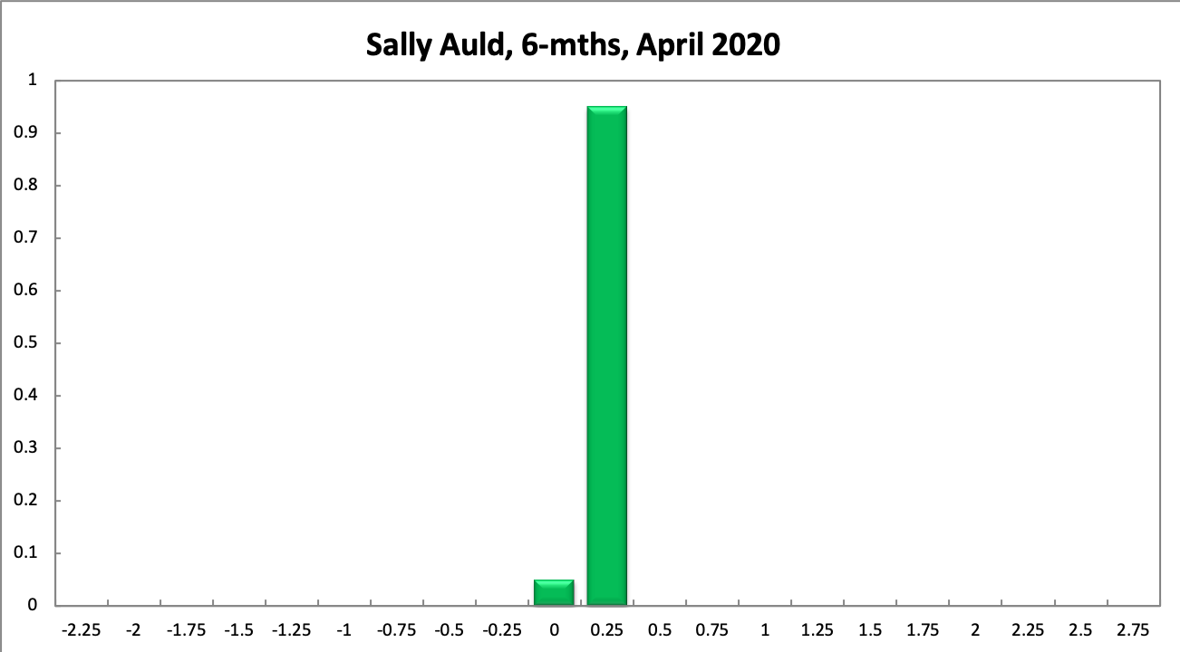 Sally Auld